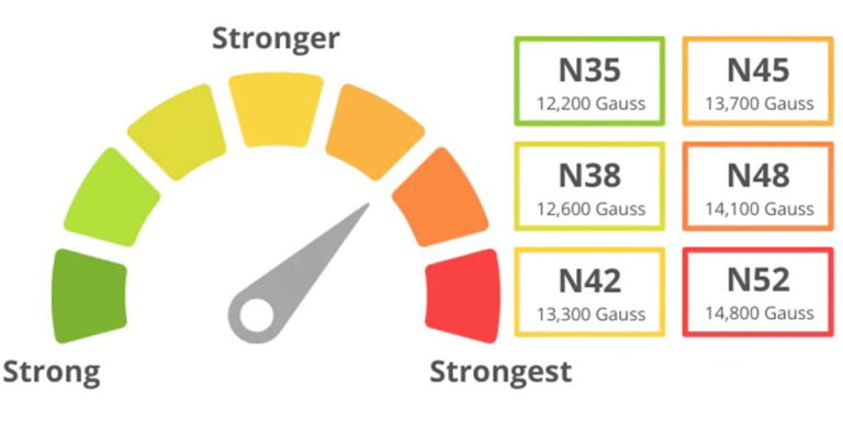 neodymium grade chart
