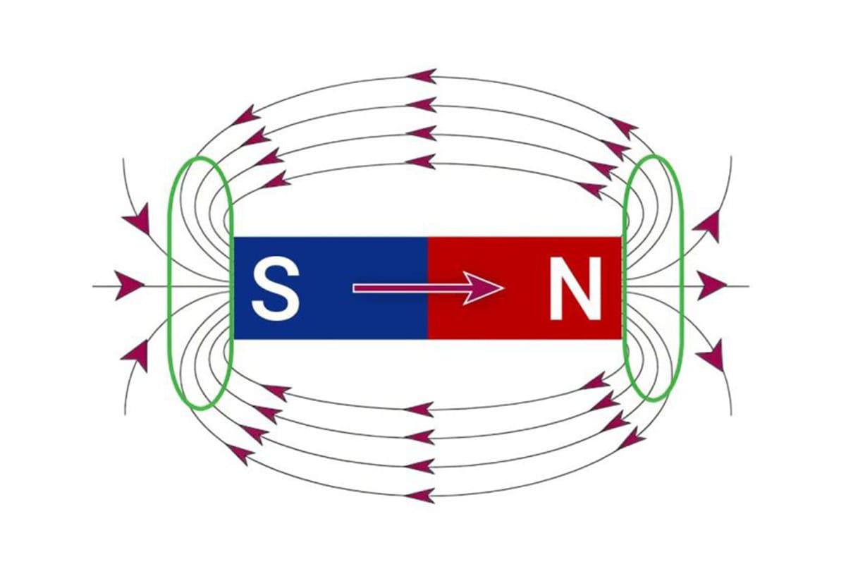 magnetic field for bar magnet