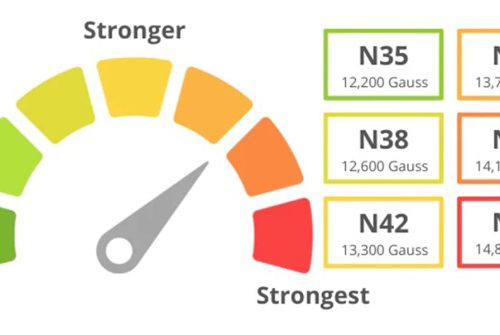 neodymium grade chart picture neodymium grade chart